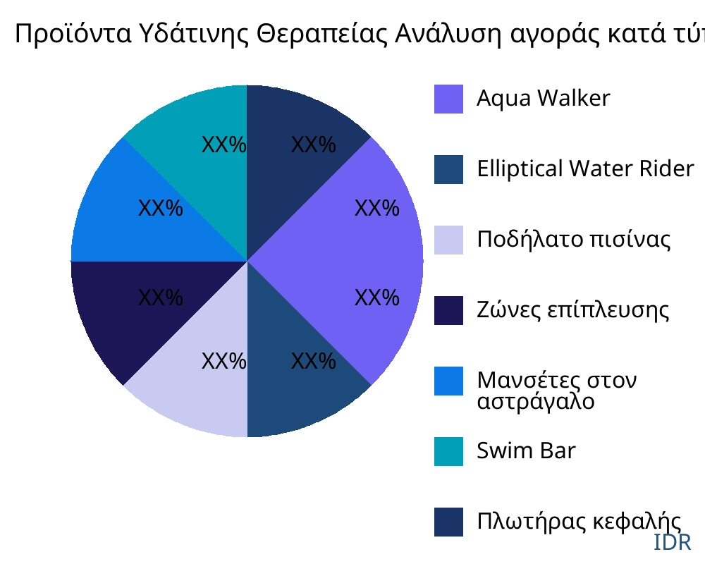 Προϊόντα Υδάτινης Θεραπείας αγορά ανά τύπο προϊόντος - Infinitive Data Research