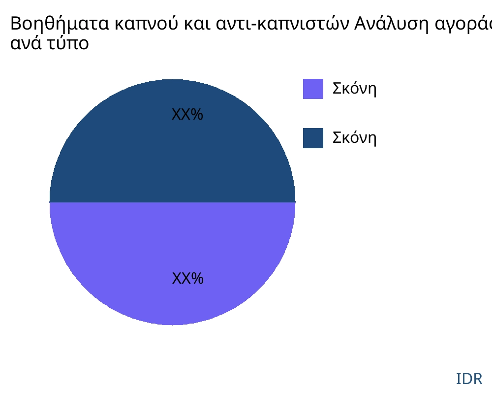 Βοηθήματα καπνού και αντι-καπνιστών αγορά ανά τύπο προϊόντος - Infinitive Data Research