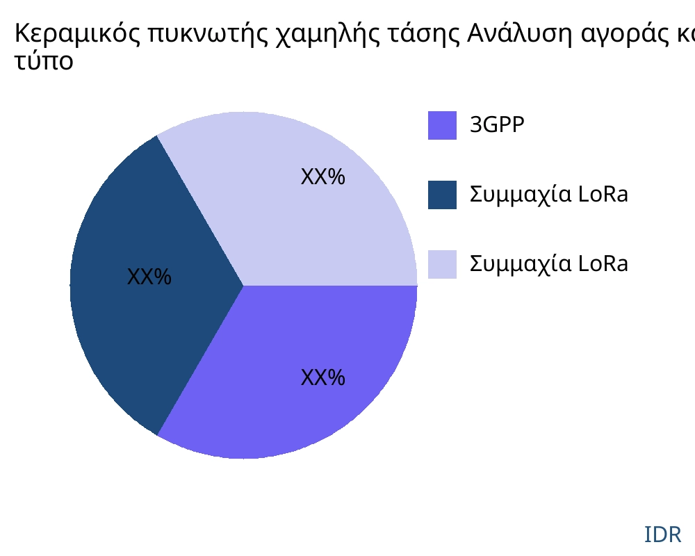 Κεραμικός πυκνωτής χαμηλής τάσης αγορά ανά τύπο προϊόντος - Infinitive Data Research