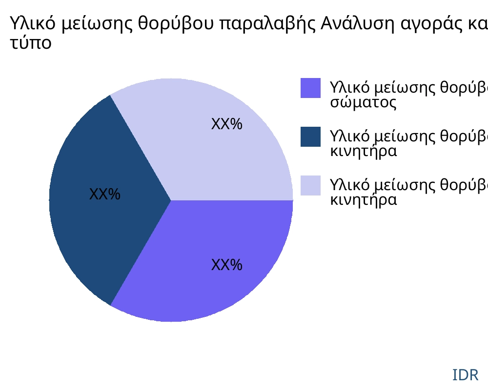 Υλικό μείωσης θορύβου παραλαβής αγορά ανά τύπο προϊόντος - Infinitive Data Research