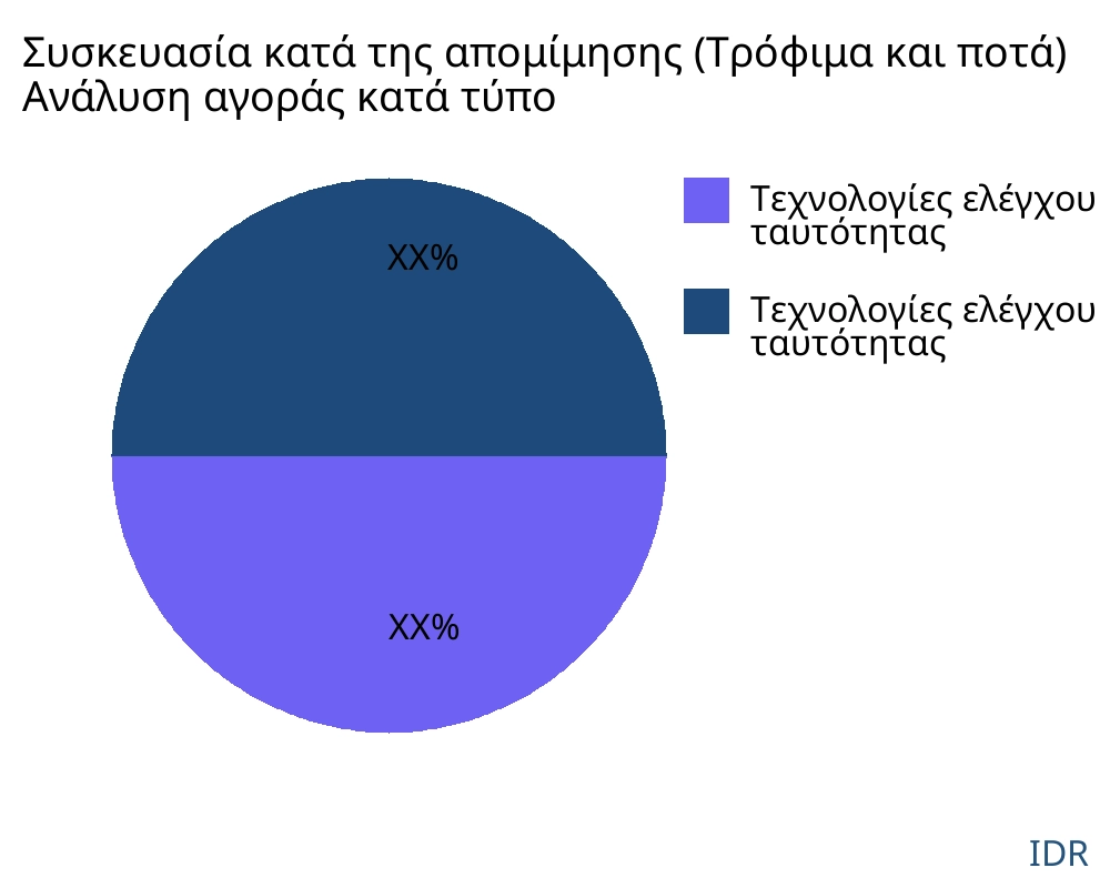 Συσκευασία κατά της απομίμησης (Τρόφιμα και ποτά) αγορά ανά τύπο προϊόντος - Infinitive Data Research