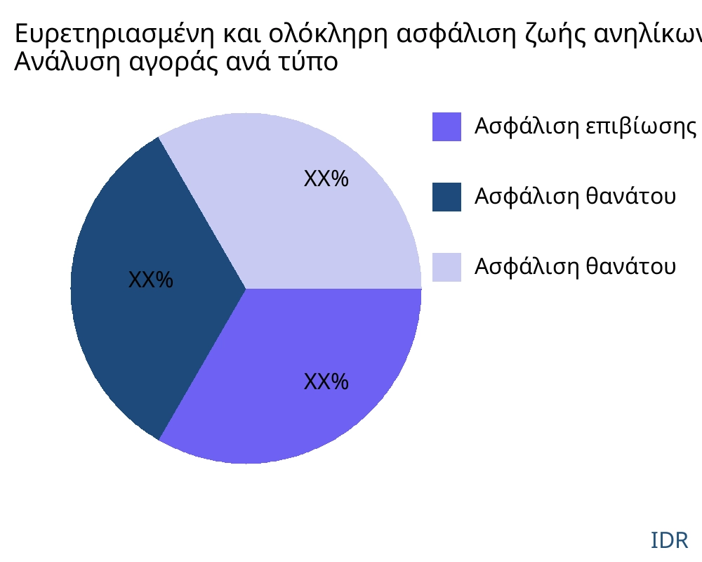 Ευρετηριασμένη και ολόκληρη ασφάλιση ζωής ανηλίκων αγορά ανά τύπο προϊόντος - Infinitive Data Research Ευρετηριασμένη και ολόκληρη ασφάλιση ζωής ανηλίκων αγορά ανά τύπο προϊόντος - Infinitive Data Research