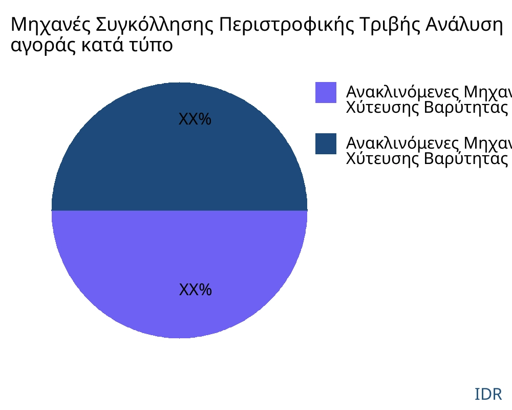Μηχανές Συγκόλλησης Περιστροφικής Τριβής αγορά ανά τύπο προϊόντος - Infinitive Data Research