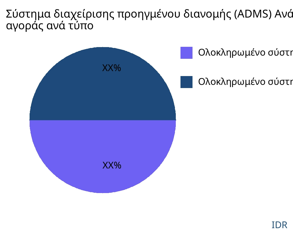 Σύστημα διαχείρισης προηγμένου διανομής (ADMS) αγορά ανά τύπο προϊόντος - Infinitive Data Research