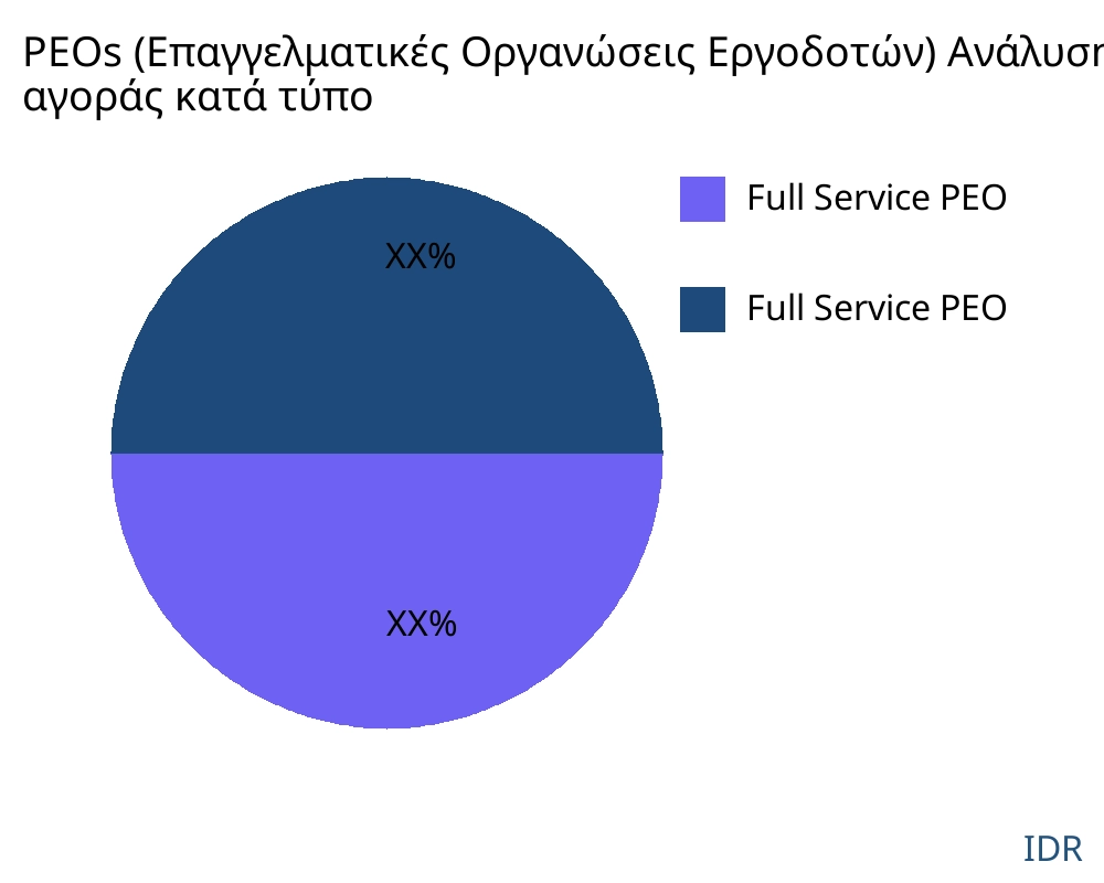 PEOs (Επαγγελματικές Οργανώσεις Εργοδοτών) αγορά ανά τύπο προϊόντος - Infinitive Data Research