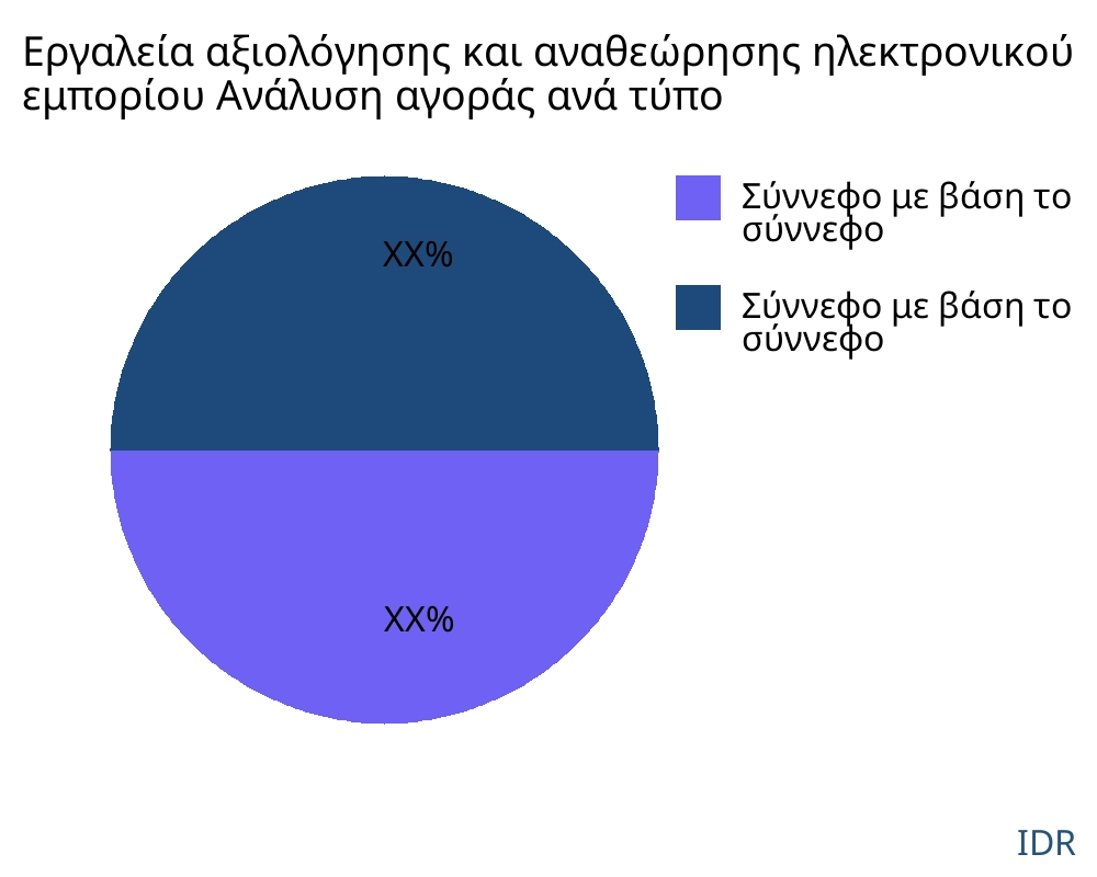 Εργαλεία αξιολόγησης και αναθεώρησης ηλεκτρονικού εμπορίου αγορά ανά τύπο προϊόντος - Infinitive Data Research