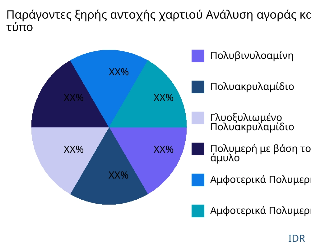 Παράγοντες ξηρής αντοχής χαρτιού αγορά ανά τύπο προϊόντος - Infinitive Data Research