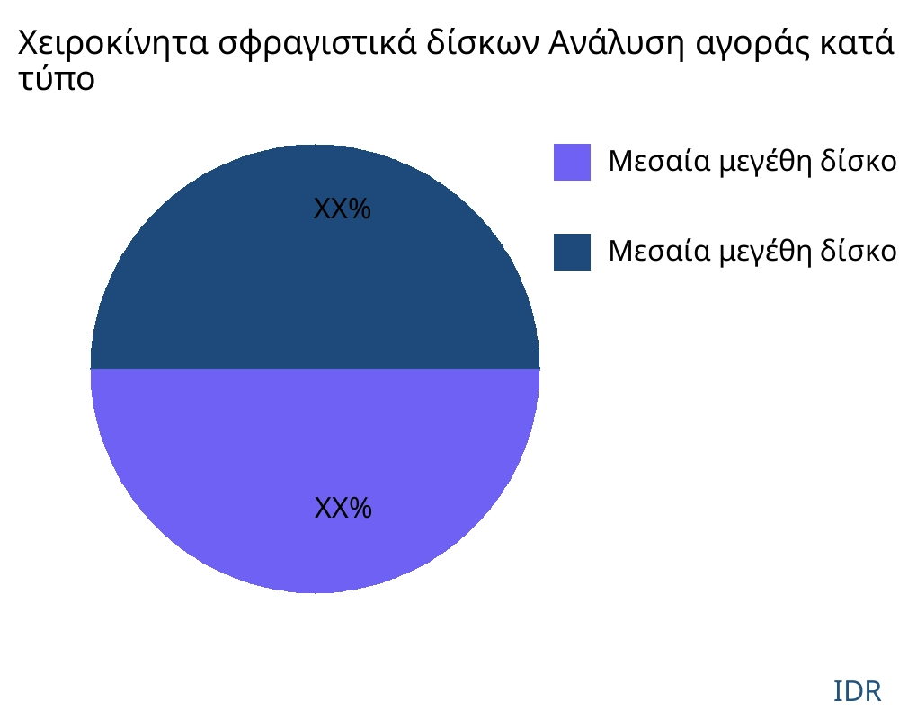 Χειροκίνητα σφραγιστικά δίσκων αγορά ανά τύπο προϊόντος - Infinitive Data Research