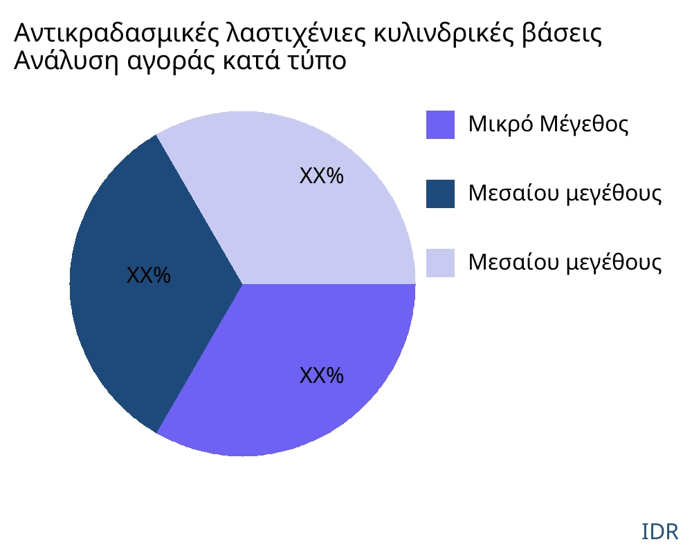 Αντικραδασμικές λαστιχένιες κυλινδρικές βάσεις αγορά ανά τύπο προϊόντος - Infinitive Data Research