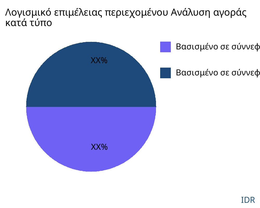 Λογισμικό επιμέλειας περιεχομένου αγορά ανά τύπο προϊόντος - Infinitive Data Research