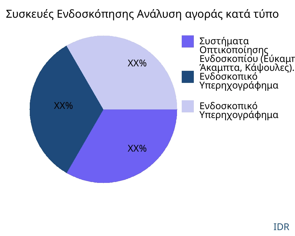 Συσκευές Ενδοσκόπησης αγορά ανά τύπο προϊόντος - Infinitive Data Research