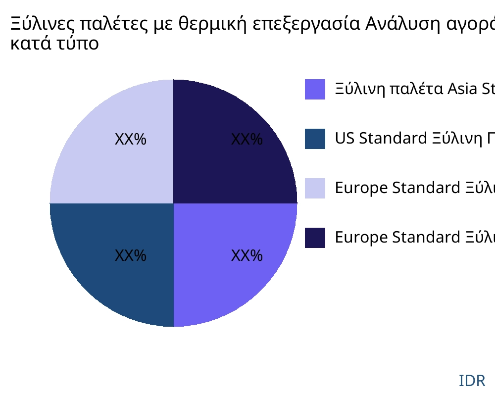Ξύλινες παλέτες με θερμική επεξεργασία αγορά ανά τύπο προϊόντος - Infinitive Data Research
