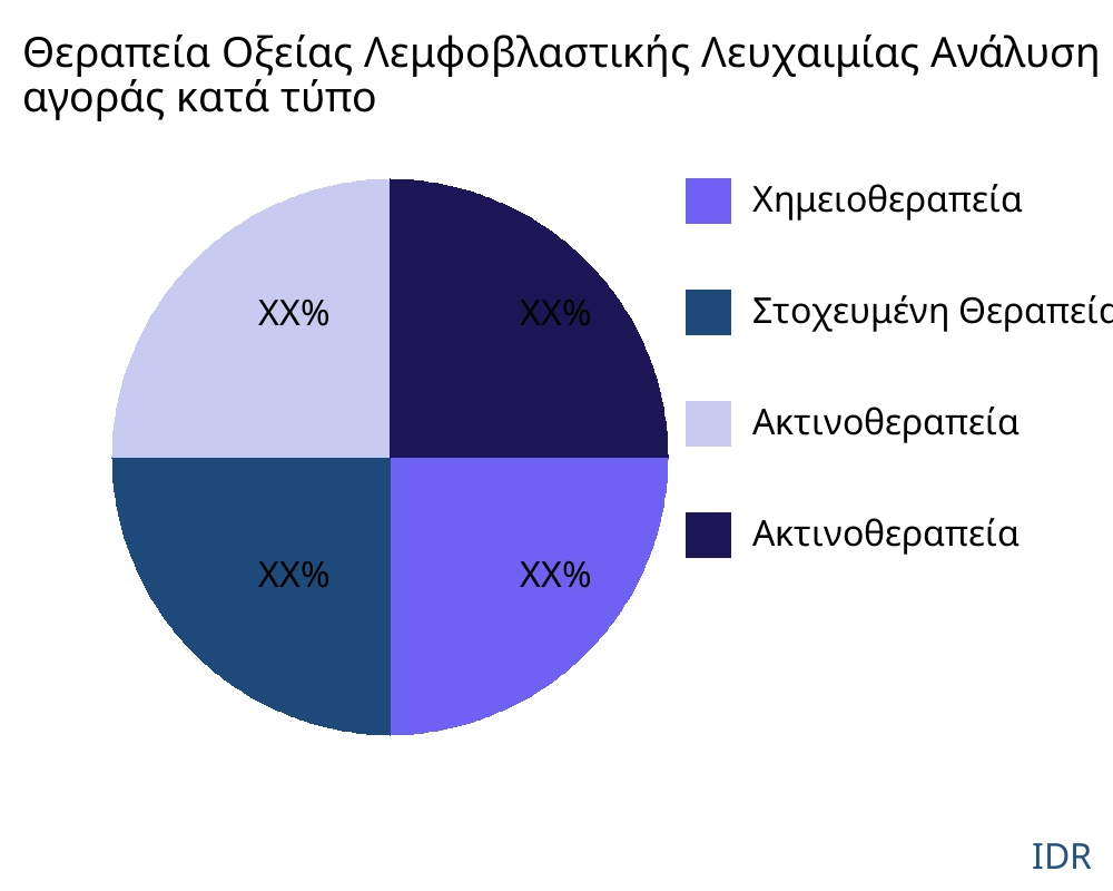 Θεραπεία Οξείας Λεμφοβλαστικής Λευχαιμίας αγορά ανά τύπο προϊόντος - Infinitive Data Research