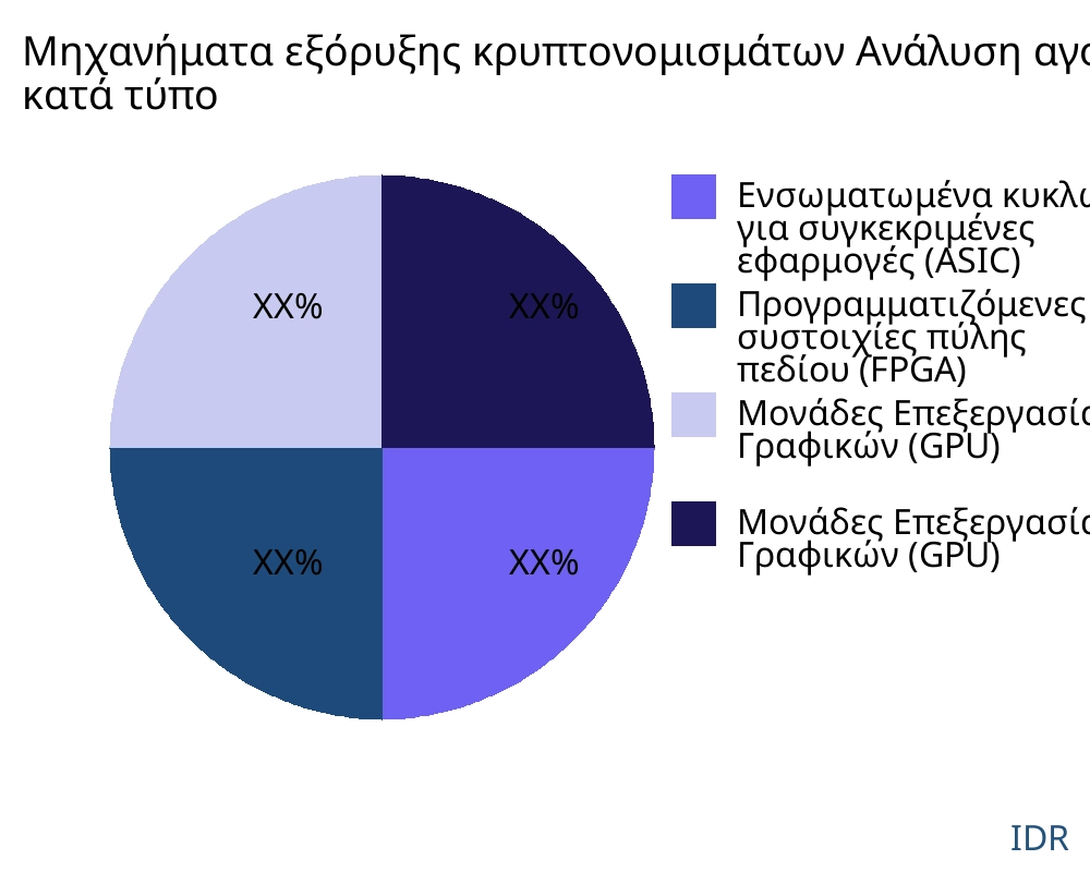 Μηχανήματα εξόρυξης κρυπτονομισμάτων αγορά ανά τύπο προϊόντος - Infinitive Data Research