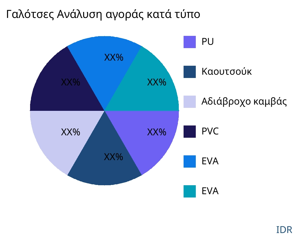 Γαλότσες αγορά ανά τύπο προϊόντος - Infinitive Data Research