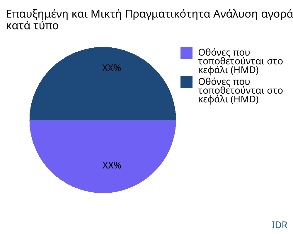 Επαυξημένη και Μικτή Πραγματικότητα αγορά ανά τύπο προϊόντος - Infinitive Data Research
