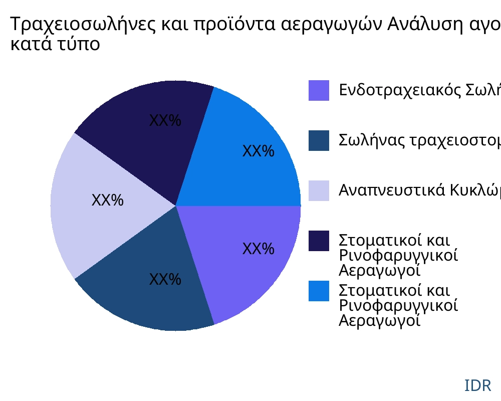 Τραχειοσωλήνες και προϊόντα αεραγωγών αγορά ανά τύπο προϊόντος - Infinitive Data Research