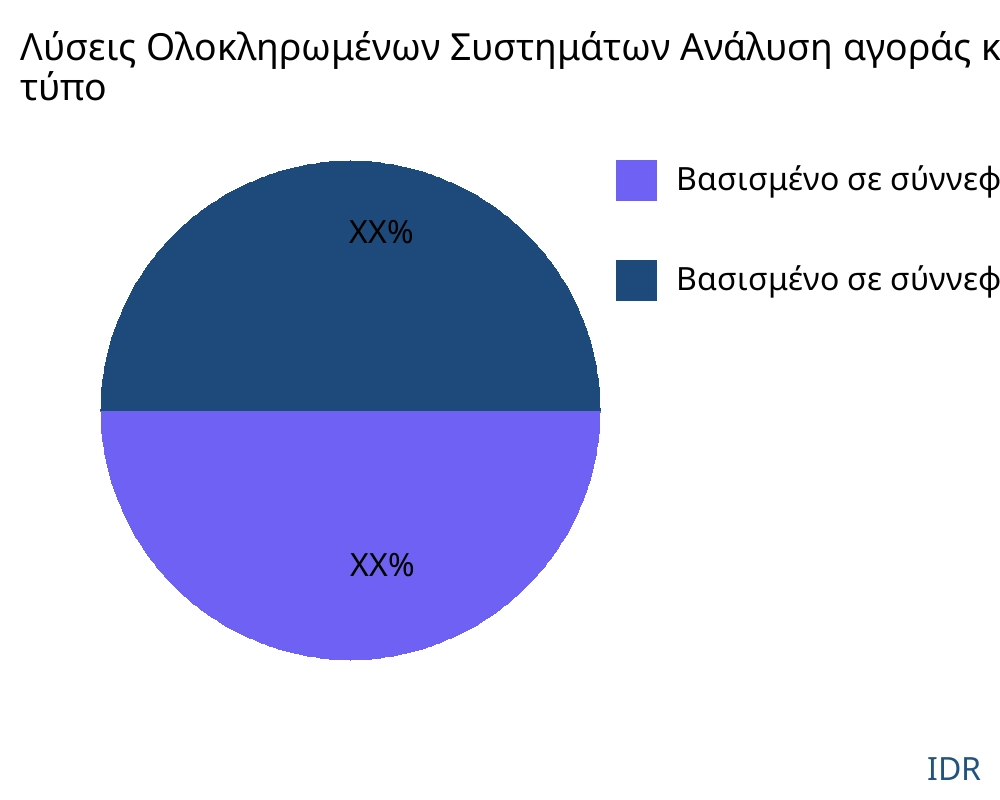 Λύσεις Ολοκληρωμένων Συστημάτων αγορά ανά τύπο προϊόντος - Infinitive Data Research