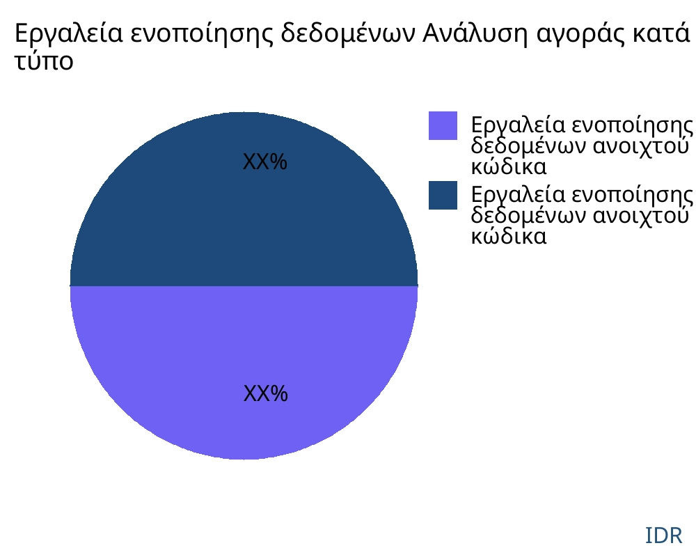 Εργαλεία ενοποίησης δεδομένων αγορά ανά τύπο προϊόντος - Infinitive Data Research