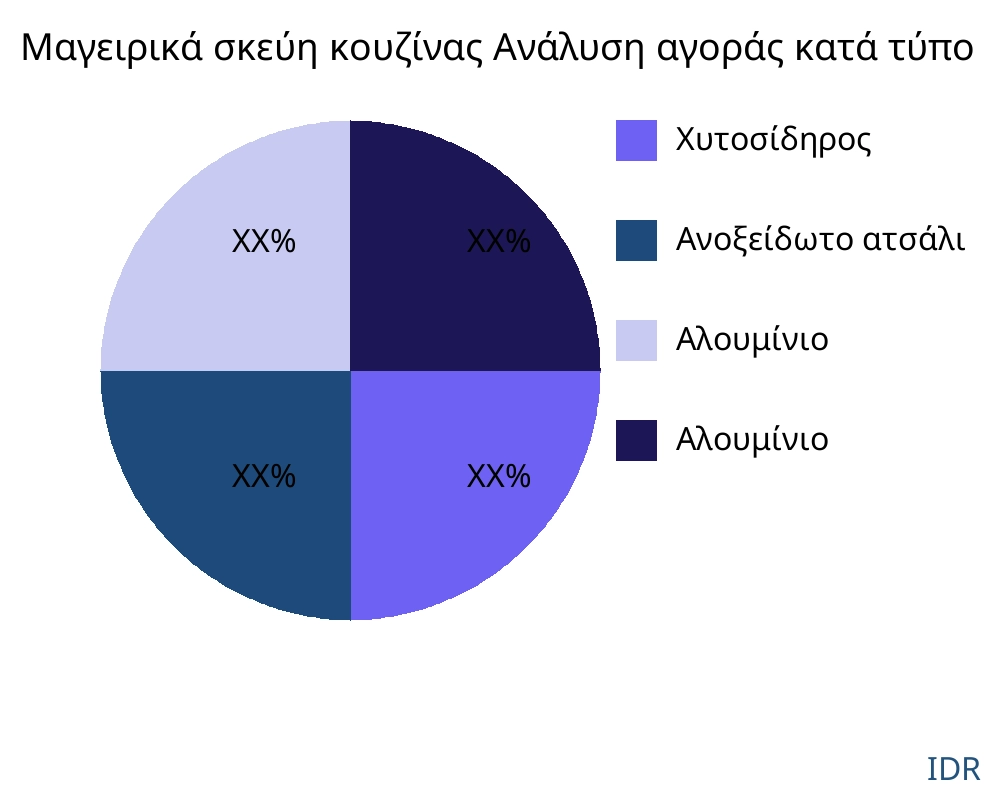 Μαγειρικά σκεύη κουζίνας αγορά ανά τύπο προϊόντος - Infinitive Data Research