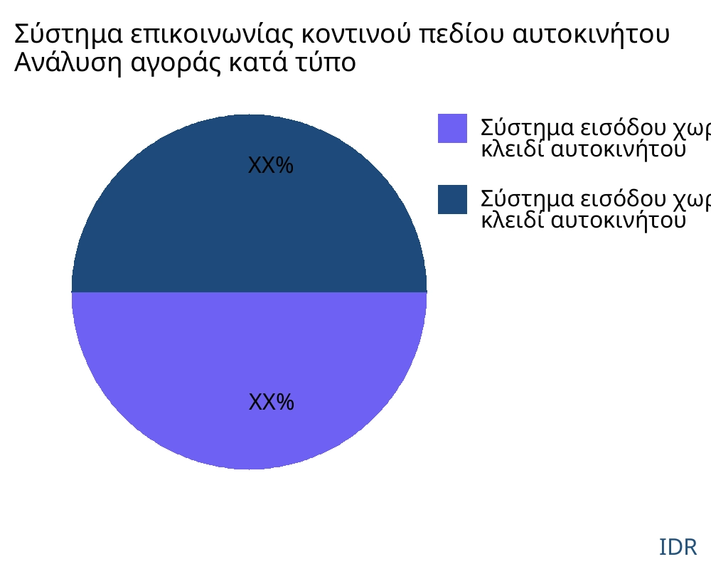 Σύστημα επικοινωνίας κοντινού πεδίου αυτοκινήτου αγορά ανά τύπο προϊόντος - Infinitive Data Research