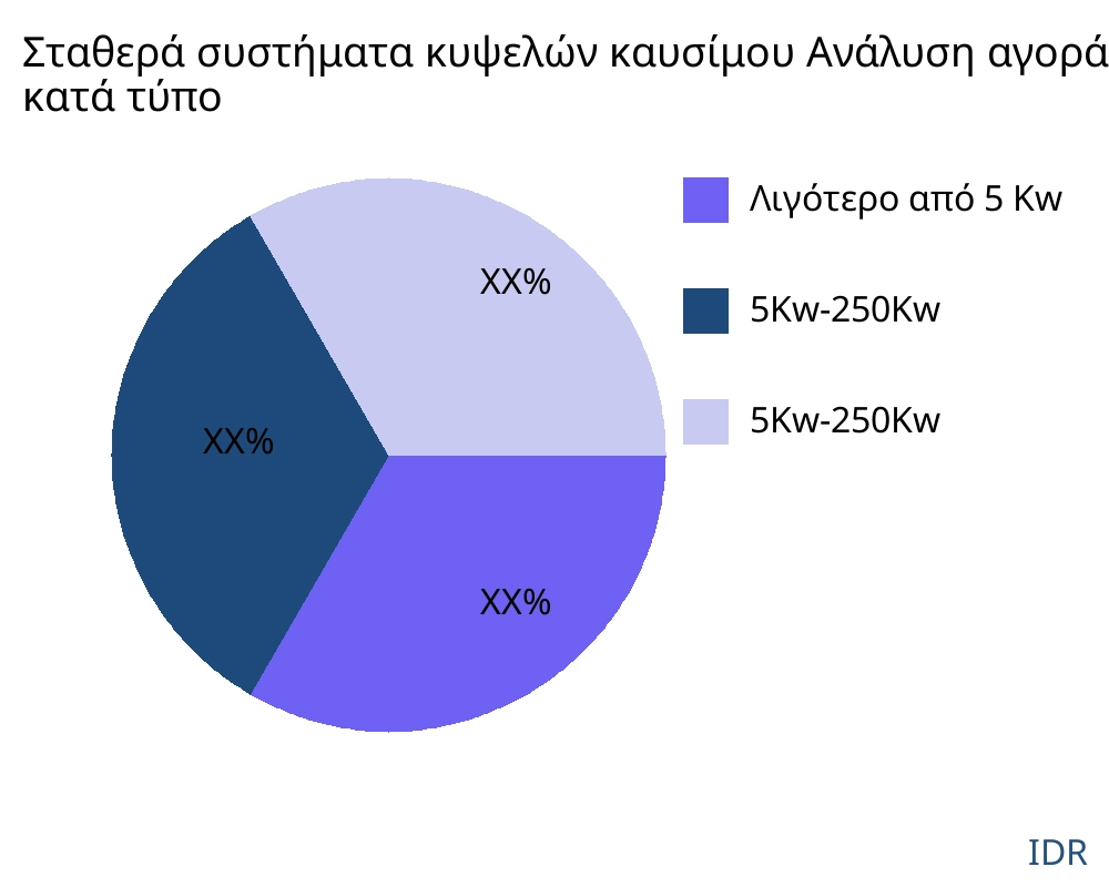 Σταθερά συστήματα κυψελών καυσίμου αγορά ανά τύπο προϊόντος - Infinitive Data Research