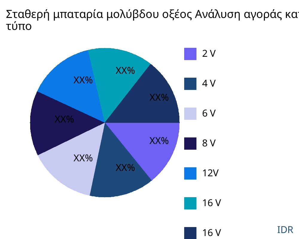 Σταθερή μπαταρία μολύβδου οξέος αγορά ανά τύπο προϊόντος - Infinitive Data Research