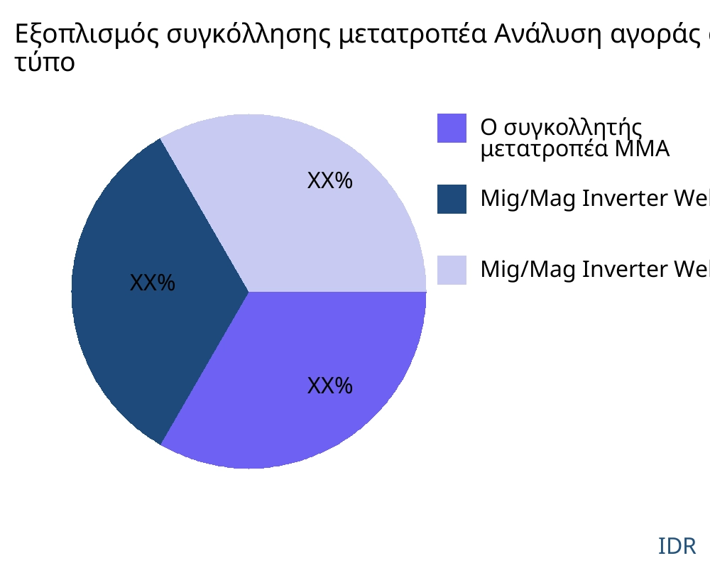 Εξοπλισμός συγκόλλησης μετατροπέα αγορά ανά τύπο προϊόντος - Infinitive Data Research Εξοπλισμός συγκόλλησης μετατροπέα αγορά ανά τύπο προϊόντος - Infinitive Data Research