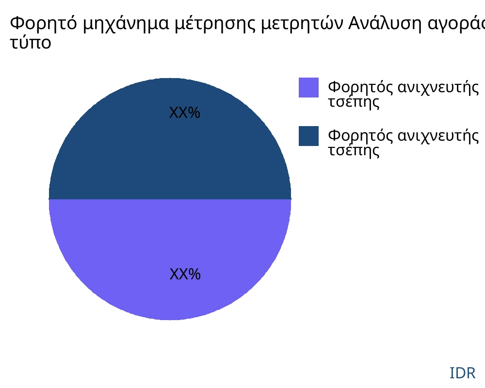 Φορητό μηχάνημα μέτρησης μετρητών αγορά ανά τύπο προϊόντος - Infinitive Data Research