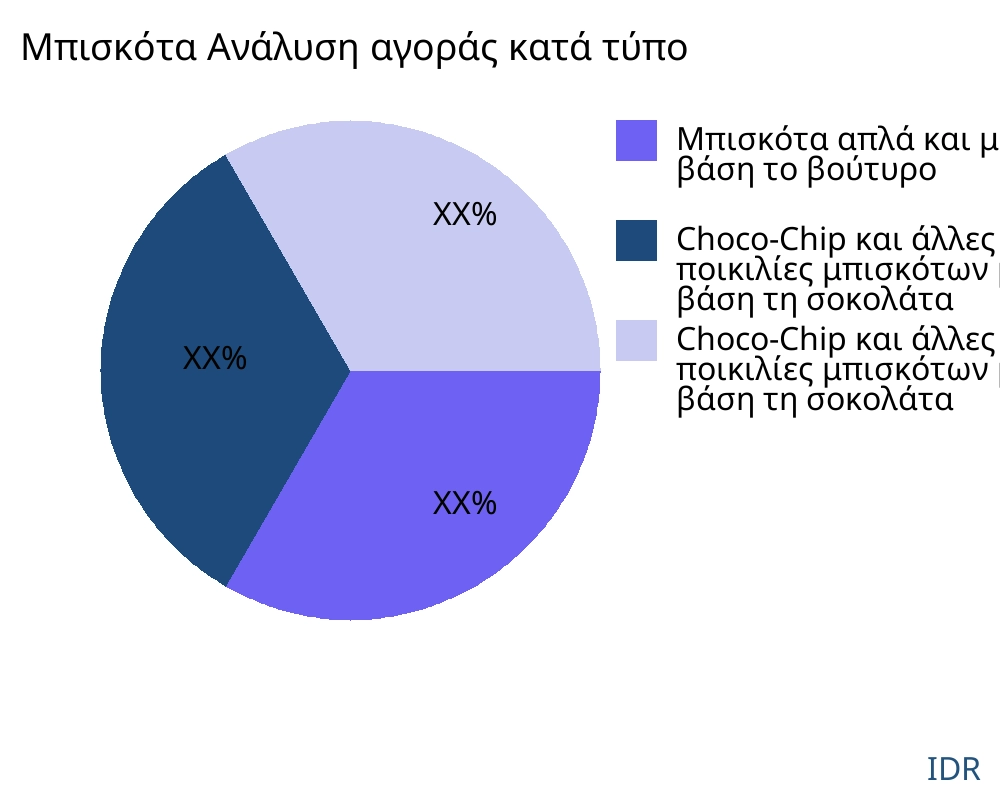Μπισκότα αγορά ανά τύπο προϊόντος - Infinitive Data Research