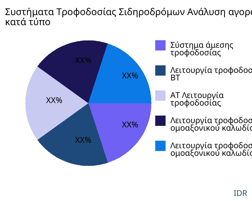 Συστήματα Τροφοδοσίας Σιδηροδρόμων αγορά ανά τύπο προϊόντος - Infinitive Data Research