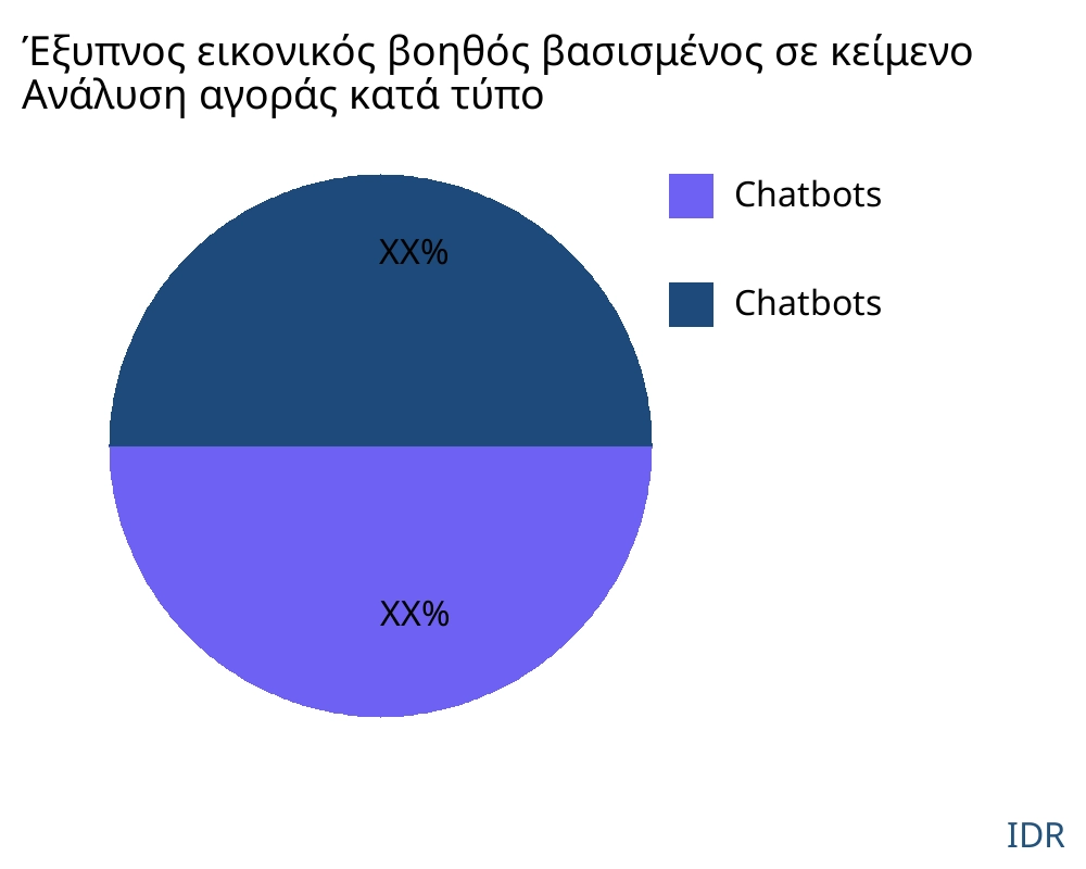 Έξυπνος εικονικός βοηθός βασισμένος σε κείμενο αγορά ανά τύπο προϊόντος - Infinitive Data Research