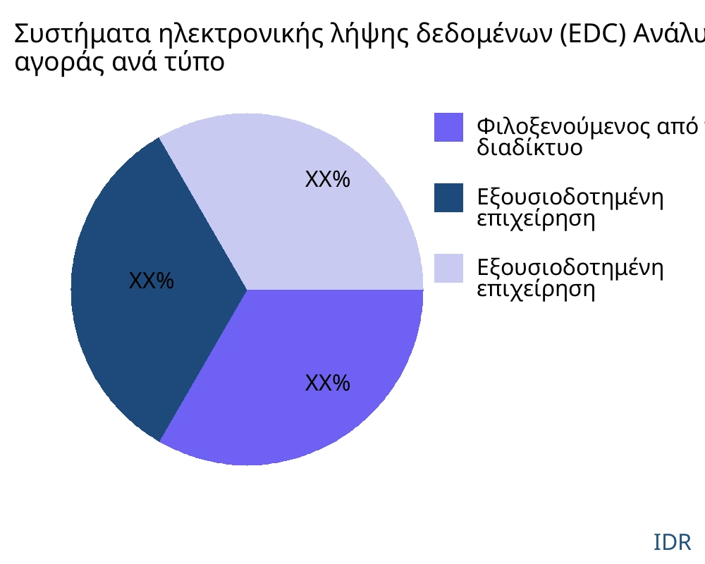 Συστήματα ηλεκτρονικής λήψης δεδομένων (EDC) αγορά ανά τύπο προϊόντος - Infinitive Data Research Συστήματα ηλεκτρονικής λήψης δεδομένων (EDC) αγορά ανά τύπο προϊόντος - Infinitive Data Research