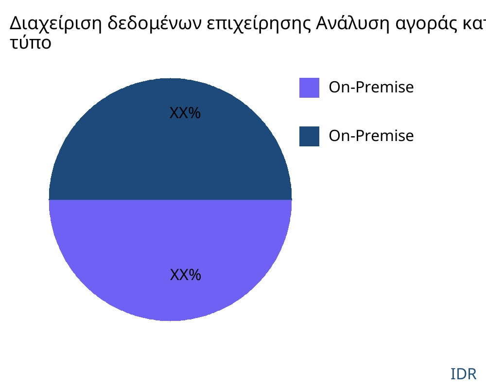 Διαχείριση δεδομένων επιχείρησης αγορά ανά τύπο προϊόντος - Infinitive Data Research