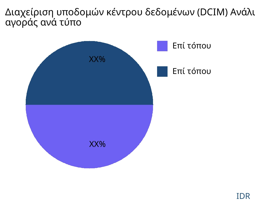 Διαχείριση υποδομών κέντρου δεδομένων (DCIM) αγορά ανά τύπο προϊόντος - Infinitive Data Research