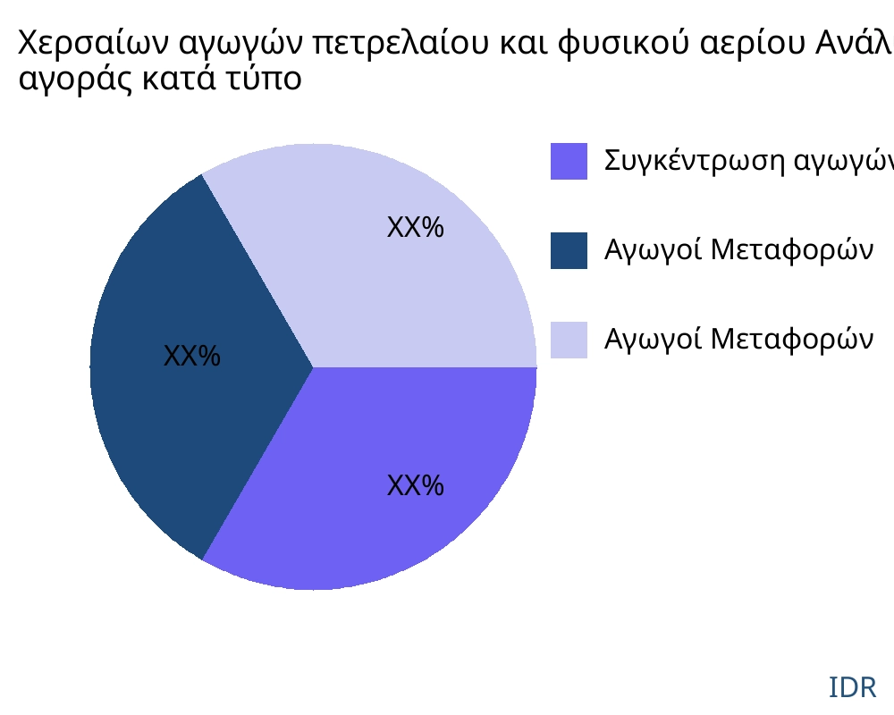 Χερσαίων αγωγών πετρελαίου και φυσικού αερίου αγορά ανά τύπο προϊόντος - Infinitive Data Research
