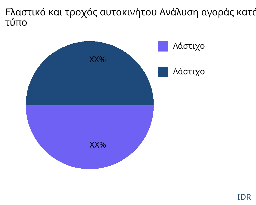 Ελαστικό και τροχός αυτοκινήτου αγορά ανά τύπο προϊόντος - Infinitive Data Research