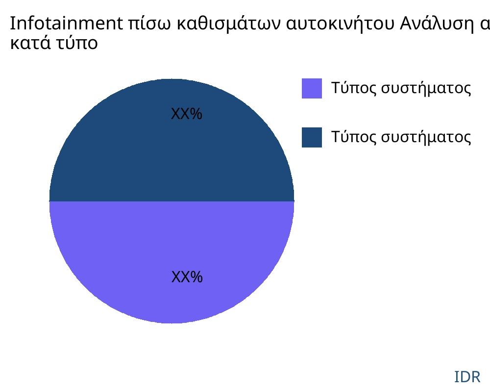 Infotainment πίσω καθισμάτων αυτοκινήτου αγορά ανά τύπο προϊόντος - Infinitive Data Research