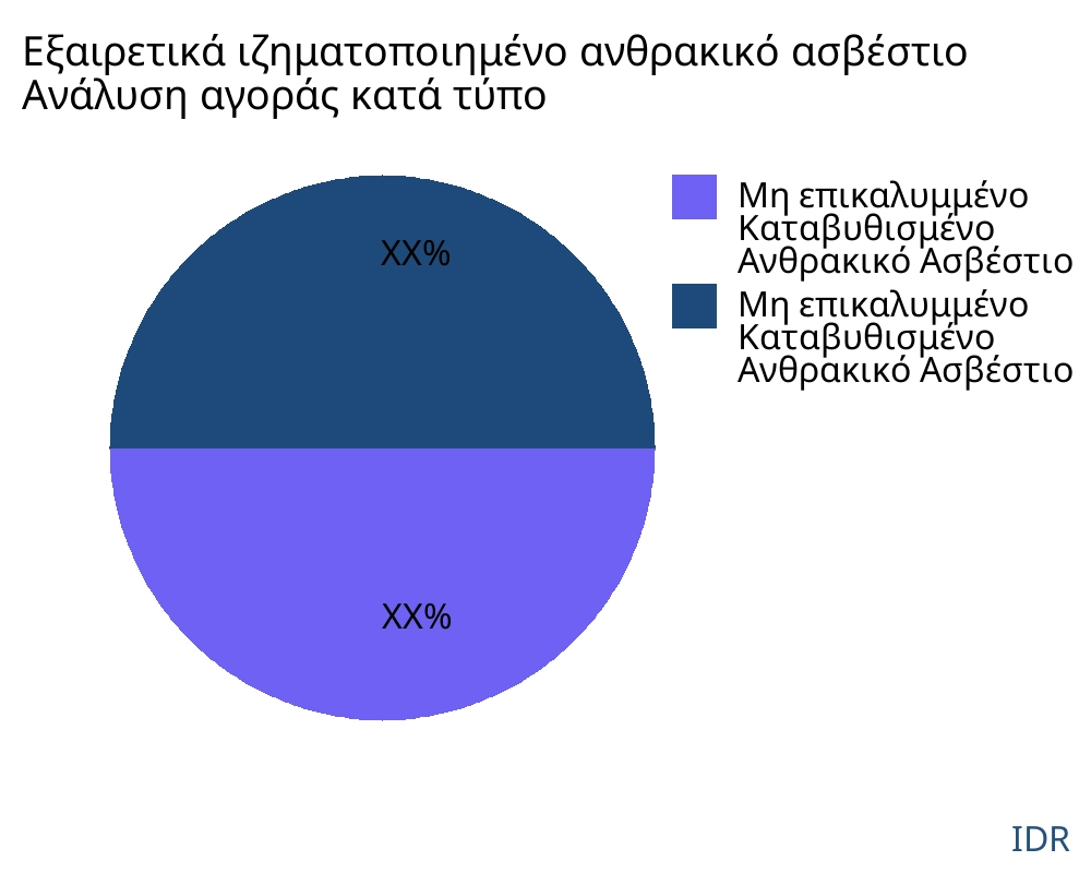 Εξαιρετικά ιζηματοποιημένο ανθρακικό ασβέστιο αγορά ανά τύπο προϊόντος - Infinitive Data Research