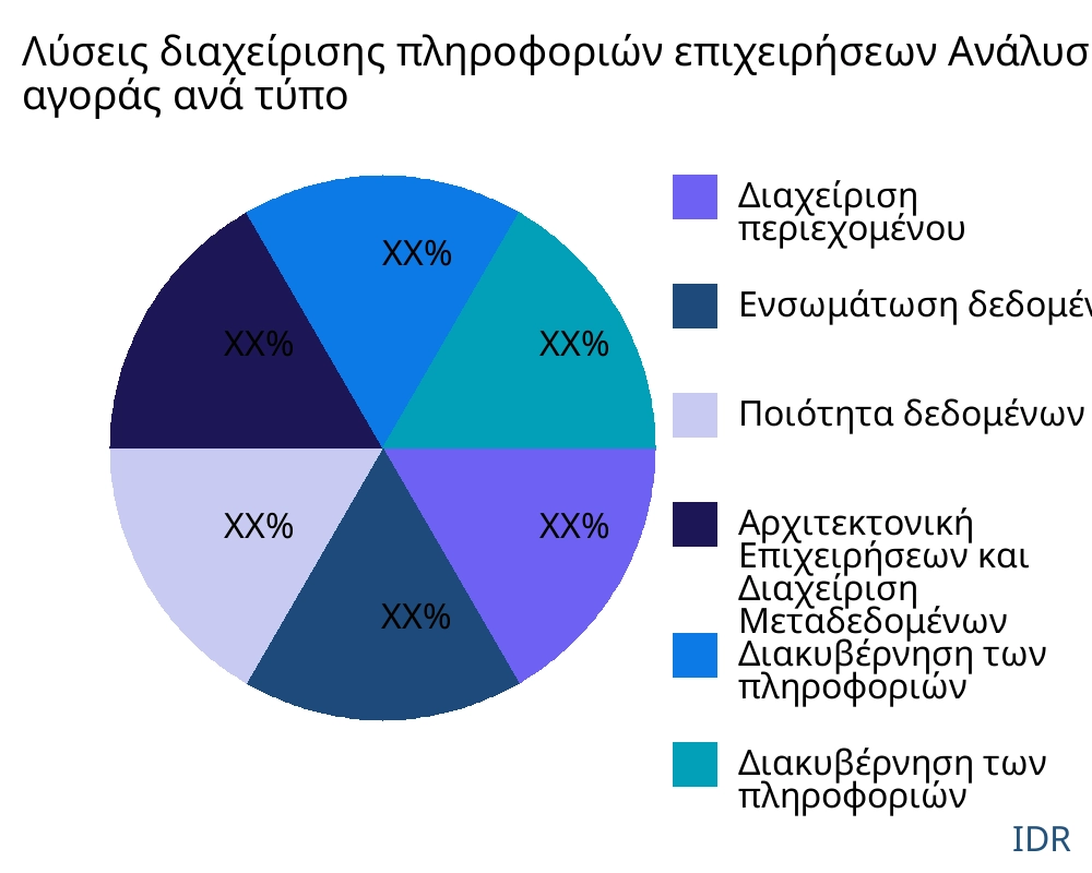 Λύσεις διαχείρισης πληροφοριών επιχειρήσεων αγορά ανά τύπο προϊόντος - Infinitive Data Research Λύσεις διαχείρισης πληροφοριών επιχειρήσεων αγορά ανά τύπο προϊόντος - Infinitive Data Research