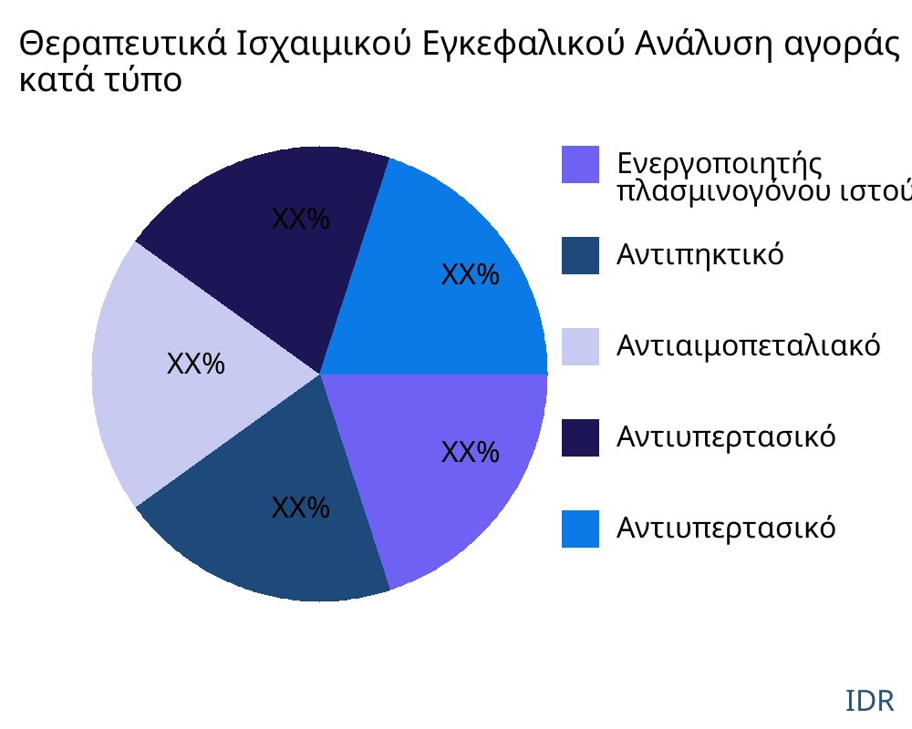 Θεραπευτικά Ισχαιμικού Εγκεφαλικού αγορά ανά τύπο προϊόντος - Infinitive Data Research