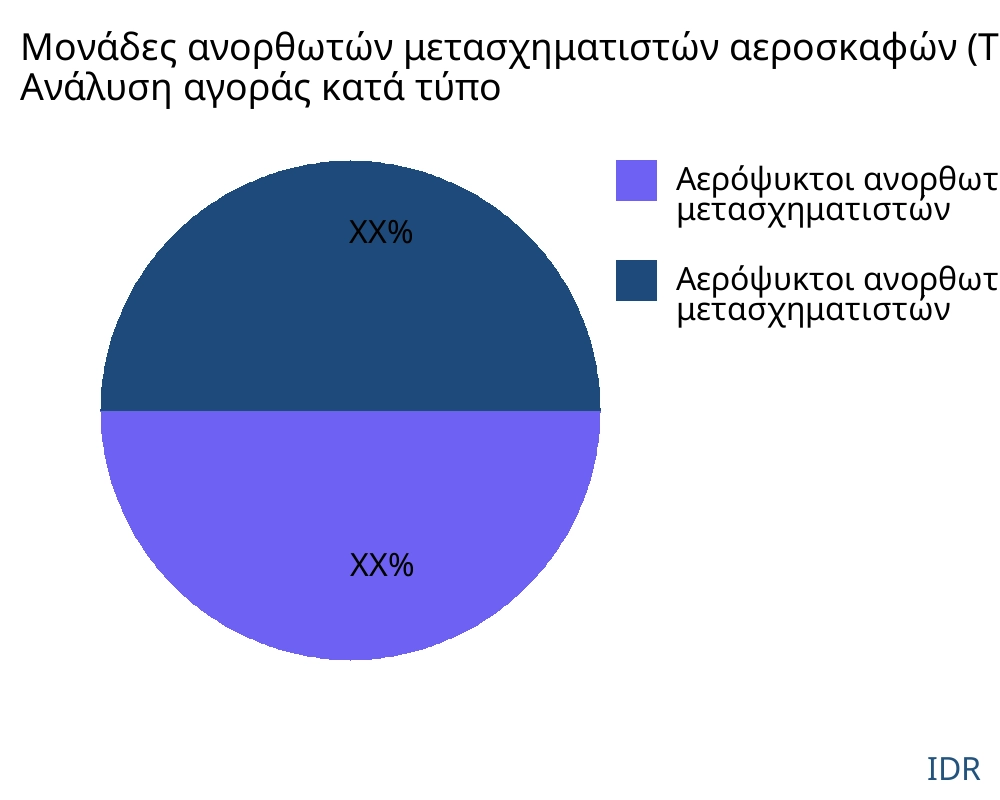 Μονάδες ανορθωτών μετασχηματιστών αεροσκαφών (TRUs) αγορά ανά τύπο προϊόντος - Infinitive Data Research