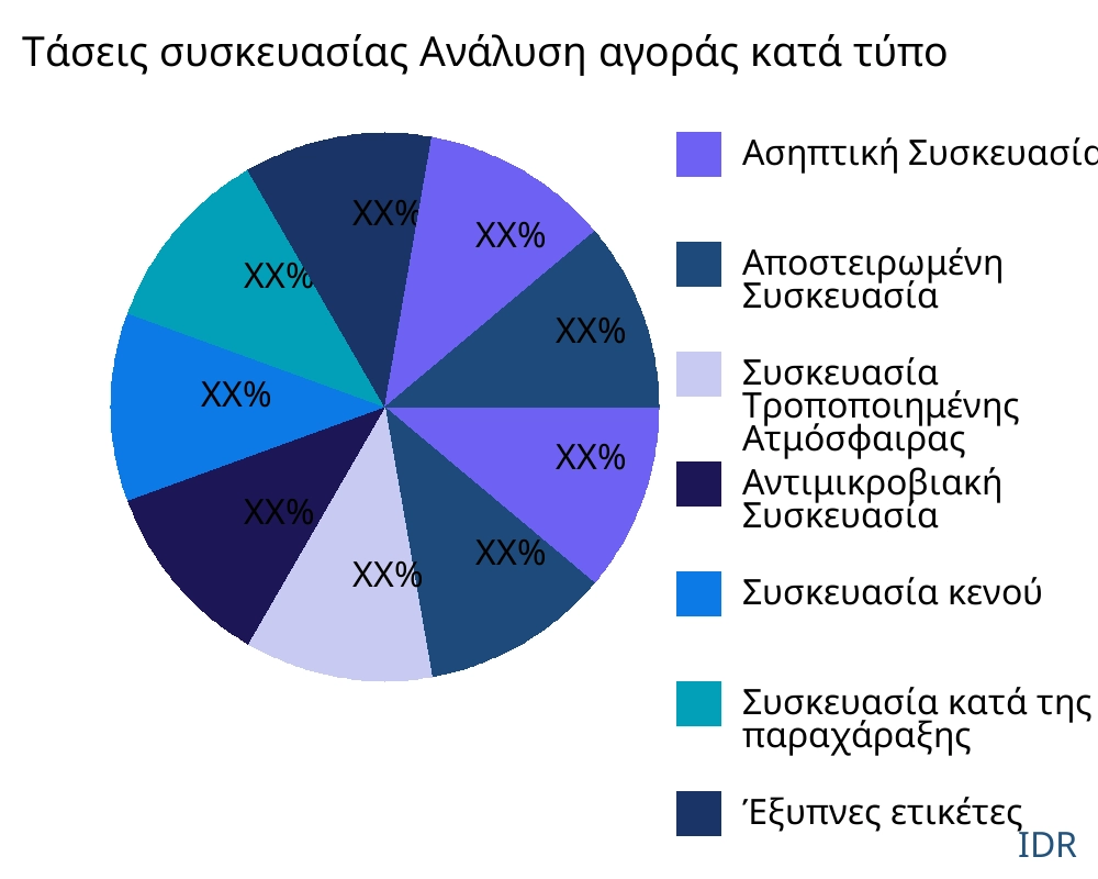 Τάσεις συσκευασίας αγορά ανά τύπο προϊόντος - Infinitive Data Research