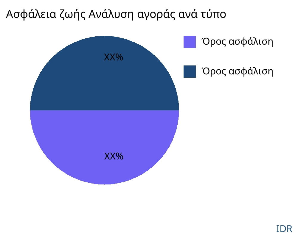 Ασφάλεια ζωής αγορά ανά τύπο προϊόντος - Infinitive Data Research Ασφάλεια ζωής αγορά ανά τύπο προϊόντος - Infinitive Data Research
