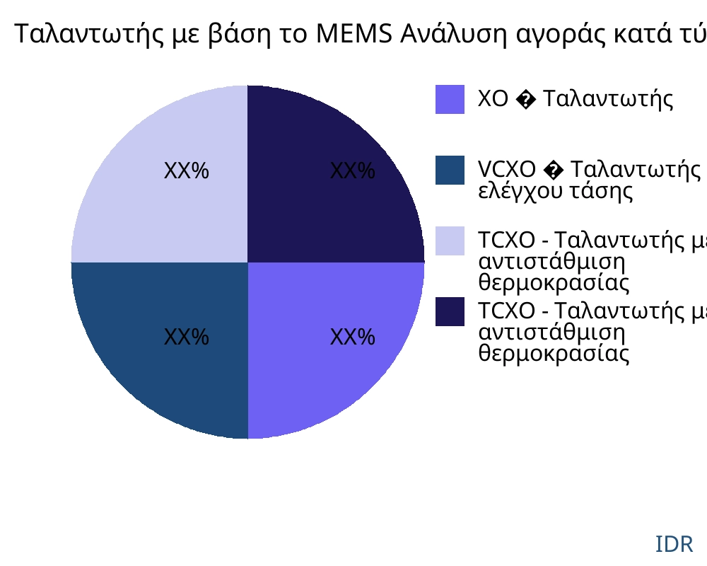 Ταλαντωτής με βάση το MEMS αγορά ανά τύπο προϊόντος - Infinitive Data Research