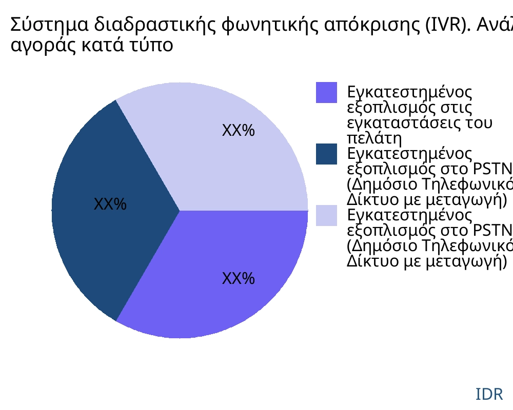 Σύστημα διαδραστικής φωνητικής απόκρισης (IVR). αγορά ανά τύπο προϊόντος - Infinitive Data Research