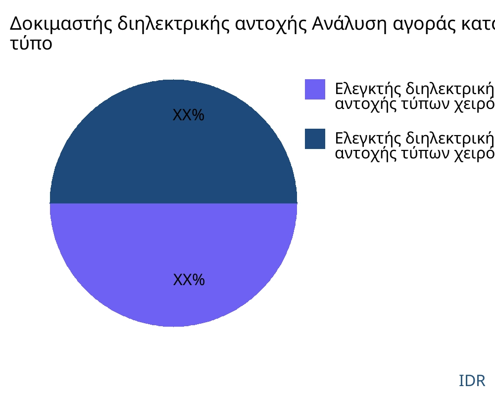 Δοκιμαστής διηλεκτρικής αντοχής αγορά ανά τύπο προϊόντος - Infinitive Data Research