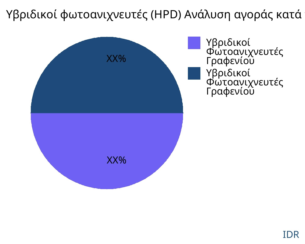 Υβριδικοί φωτοανιχνευτές (HPD) αγορά ανά τύπο προϊόντος - Infinitive Data Research