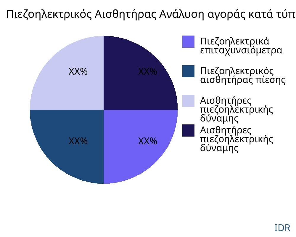 Πιεζοηλεκτρικός Αισθητήρας αγορά ανά τύπο προϊόντος - Infinitive Data Research