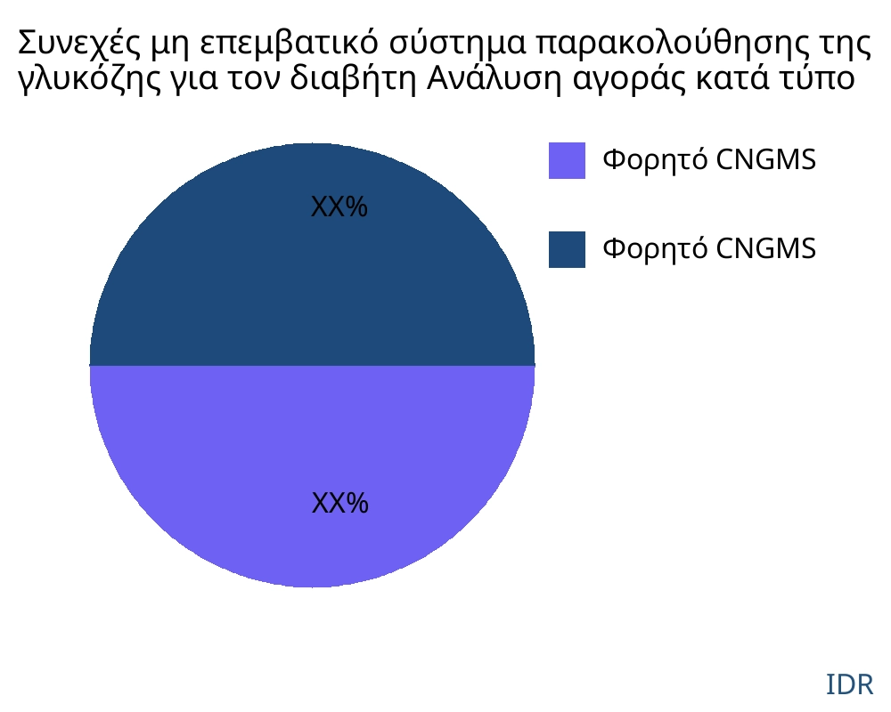 Συνεχές μη επεμβατικό σύστημα παρακολούθησης της γλυκόζης για τον διαβήτη αγορά ανά τύπο προϊόντος - Infinitive Data Research